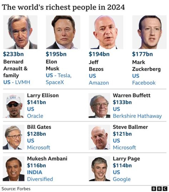 Bill Gates: Why World’s Richest Parent Not Giving Money To Kids