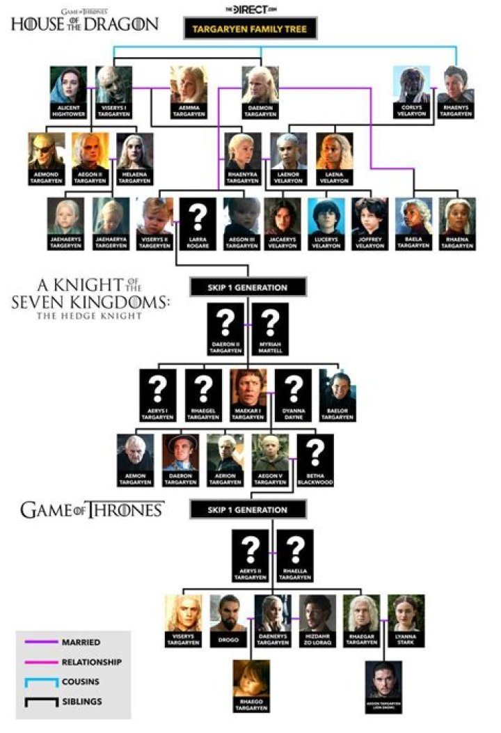 How He’s Related To Targaryens On ‘GoT’ – Hollywood Life