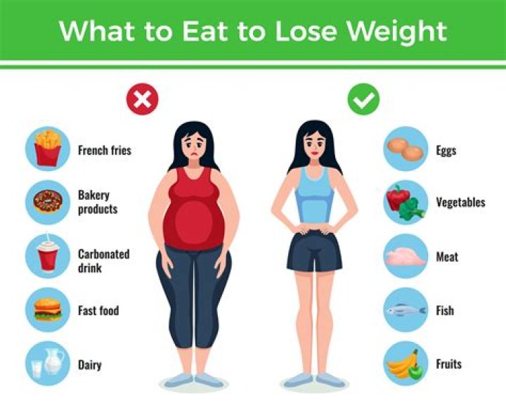 How To Lose The Quarantine Pounds For Good – Hollywood Life
